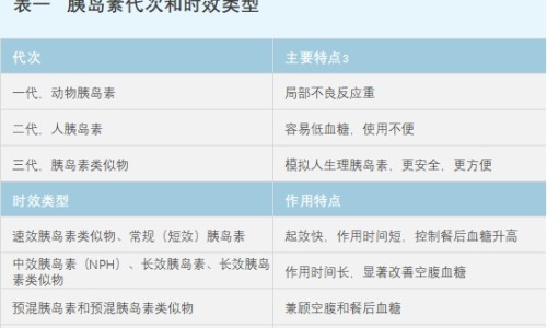 缬沙坦胶囊与厄贝沙坦片的区别-缬沙坦胶囊代理网 :分享缬沙坦分散片与胶囊哪个好-缬沙坦胶囊会引起心率加快吗知识